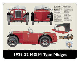 MG M type Midget 1928-32 Mouse Mat